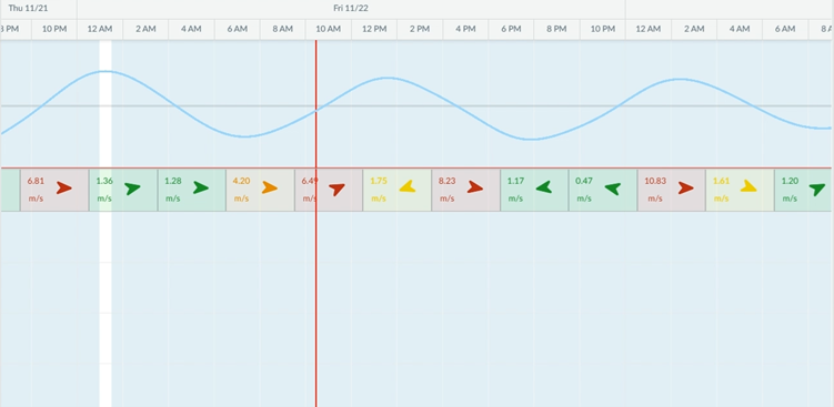 Digital tools for maintenance management